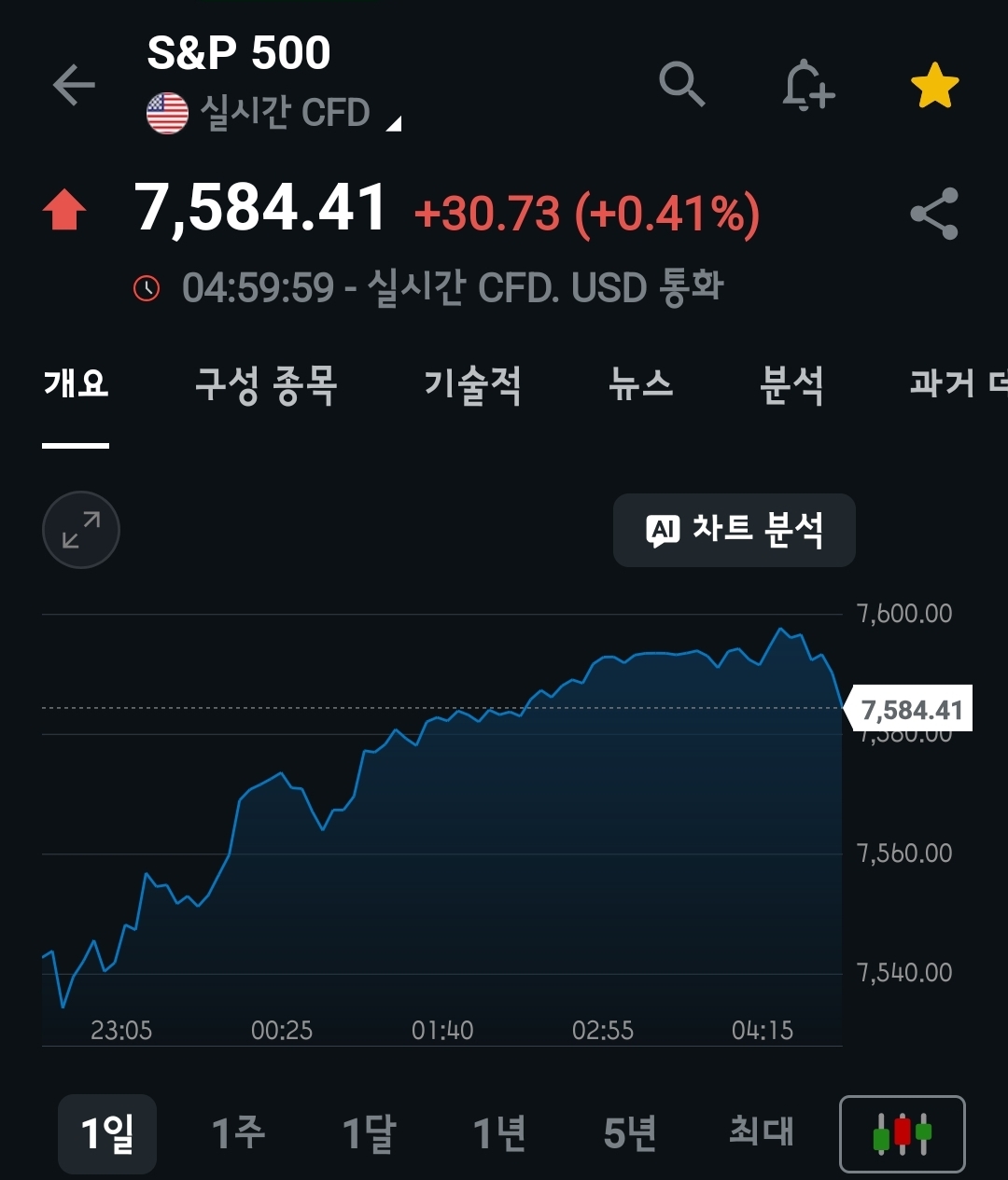 미장요약하기 26.06.05