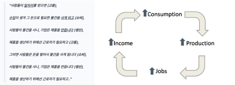 4월 미국 매크로: 좁혀지지 않는 소프트-하드 데이터 간극, 그 속에서 점차 나타나는 경기 둔화 우려