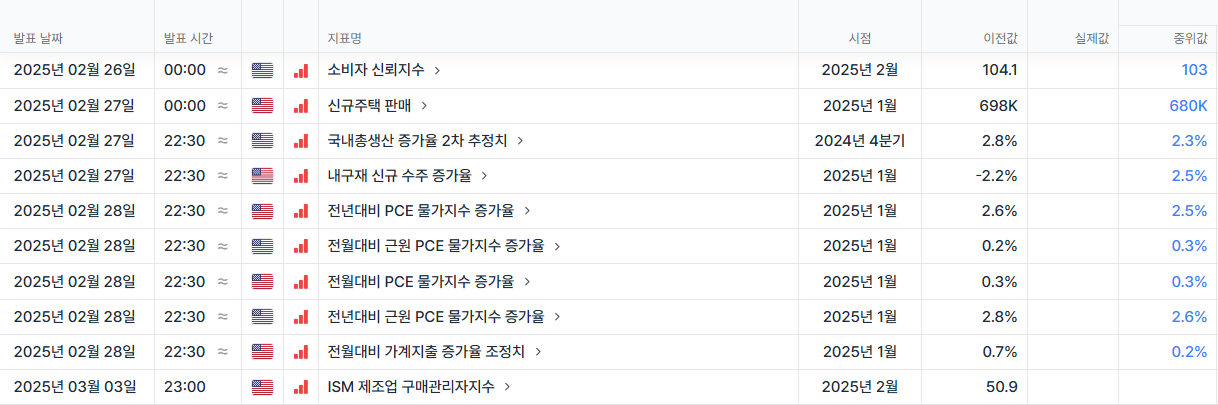 2월 마지막 주 매매 시나리오(2.24. 14:48 수정)