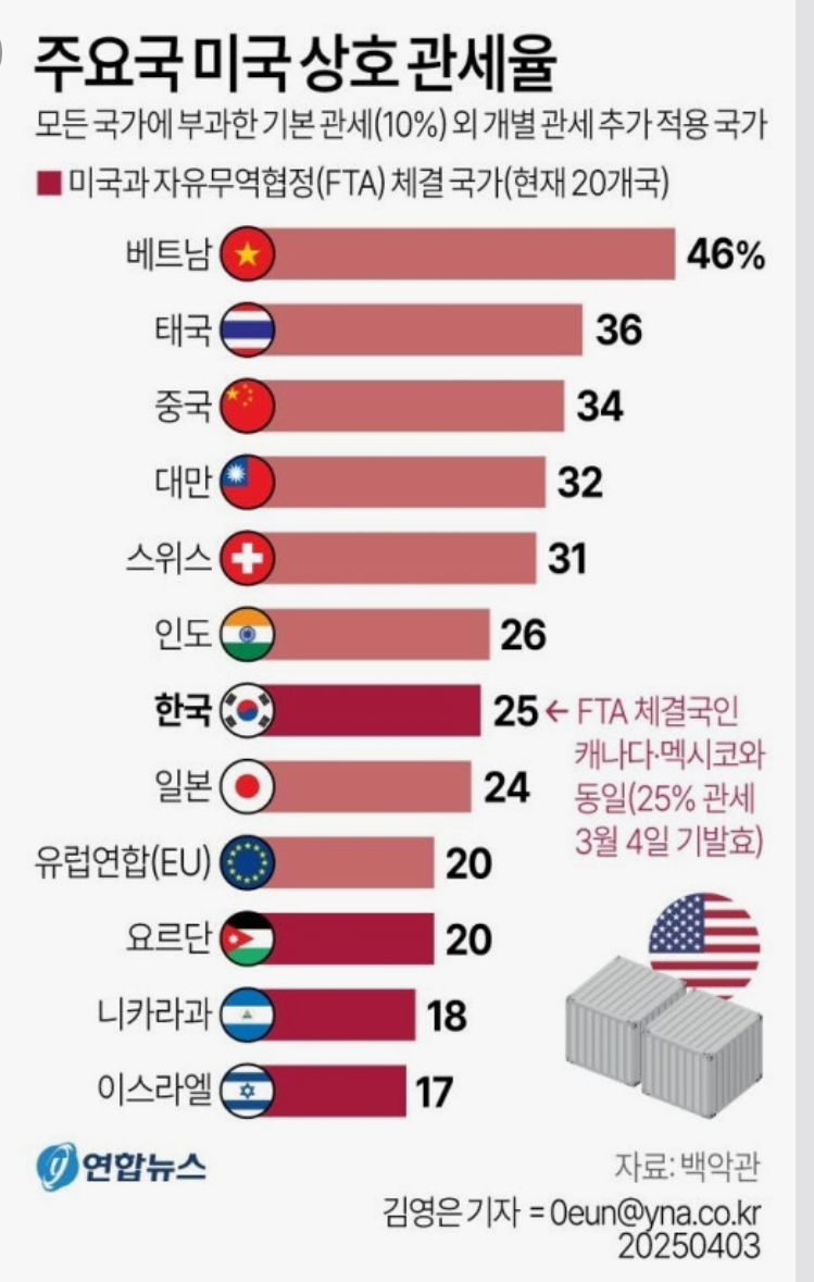 2025년 2분기