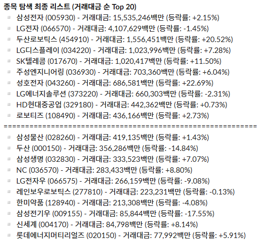일간 주도 섹터 리포트(+EPS Forward로 보는 코스피 전망)_26.06.02