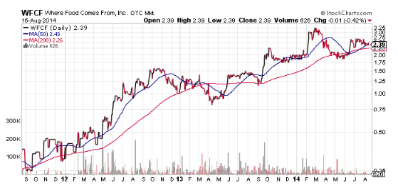 보유에 대한 확신