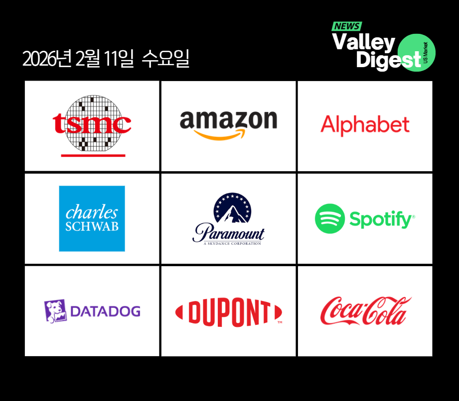 ๐บ๐ธ ๊ฐ๋ณ ์ฃผ์ ๋ด์ค | ๊ธ์ ์ ์ธ TSMC์ 1์ ๋งค์ถ๊ณผ ๋ฏธ๊ตญ ํ์ดํผ์ค์ผ์ผ๋ฌ ๋์ ๋ฐ๋์ฒด ๊ด์ธ ๋ฉด์ ์กฐ์น | 2/11(์)