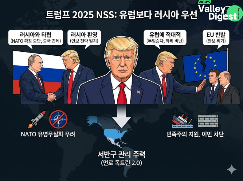 ๐บ๐ธ ์ธ์ฌ์ดํธ | ํธ๋ผํ์ ์๋ณด์ ๋ต์ ๋ฌ์์๊ฐ ํ์ํ ์ด์