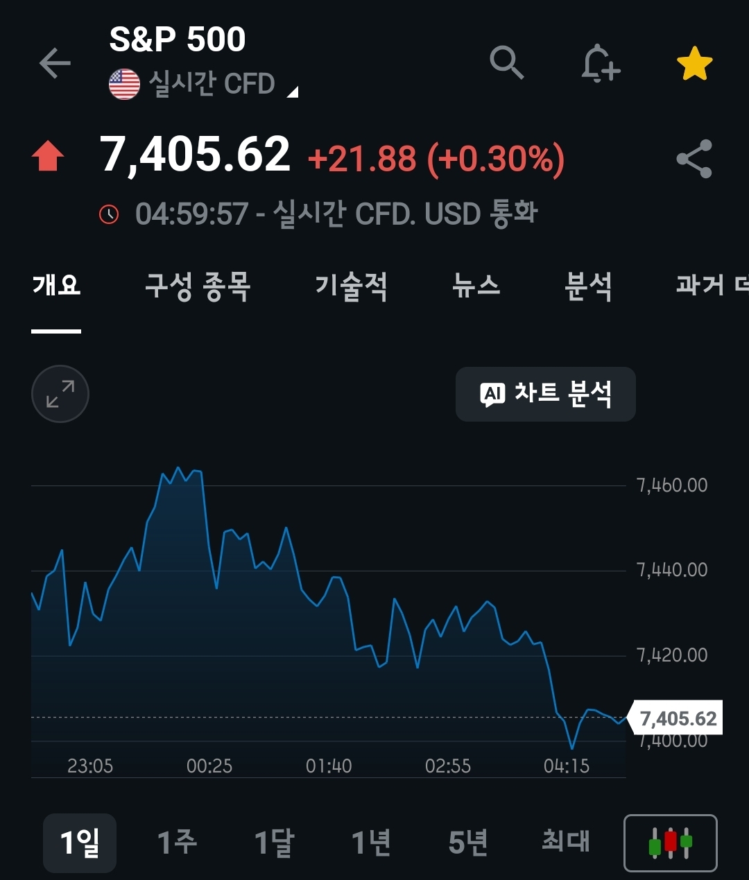 미장요약하기 26.06.09