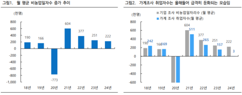2024.7.8.(월) 리포트 정리(증권사별 고용 코멘트 정리, 코스피 전략)