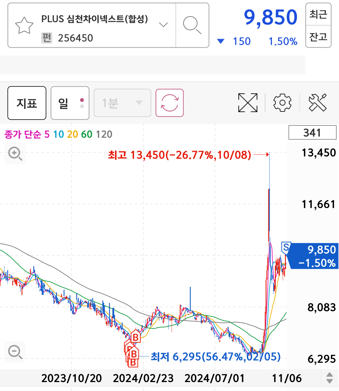 심천,지누스, 한샘, 현대리바트 매매 복기