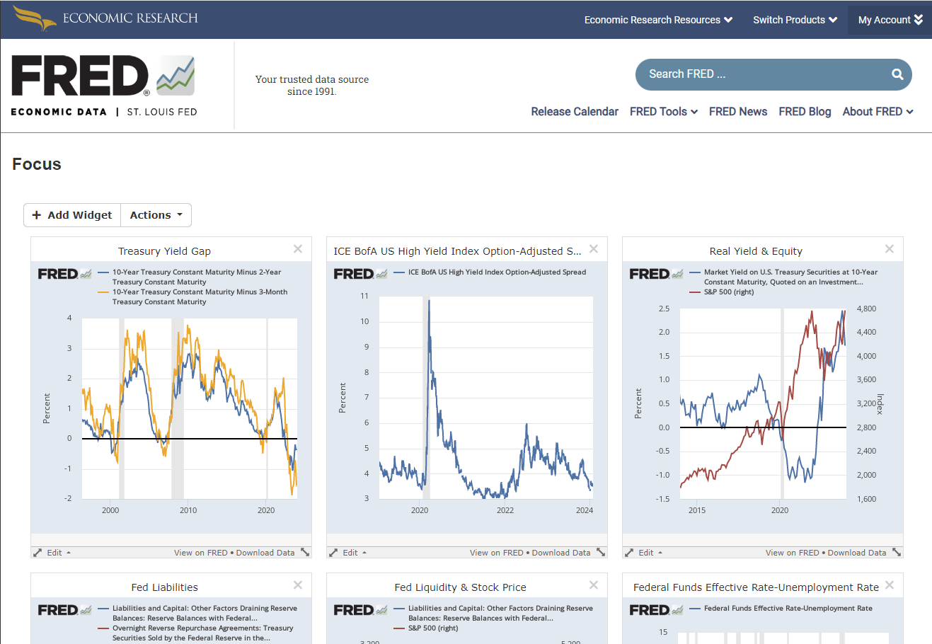 FRED 주요 차트 소개 (금리)