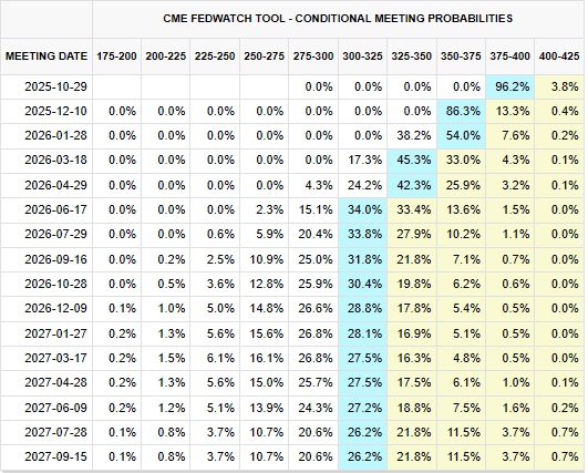 CME FED WATCH 표.jpg