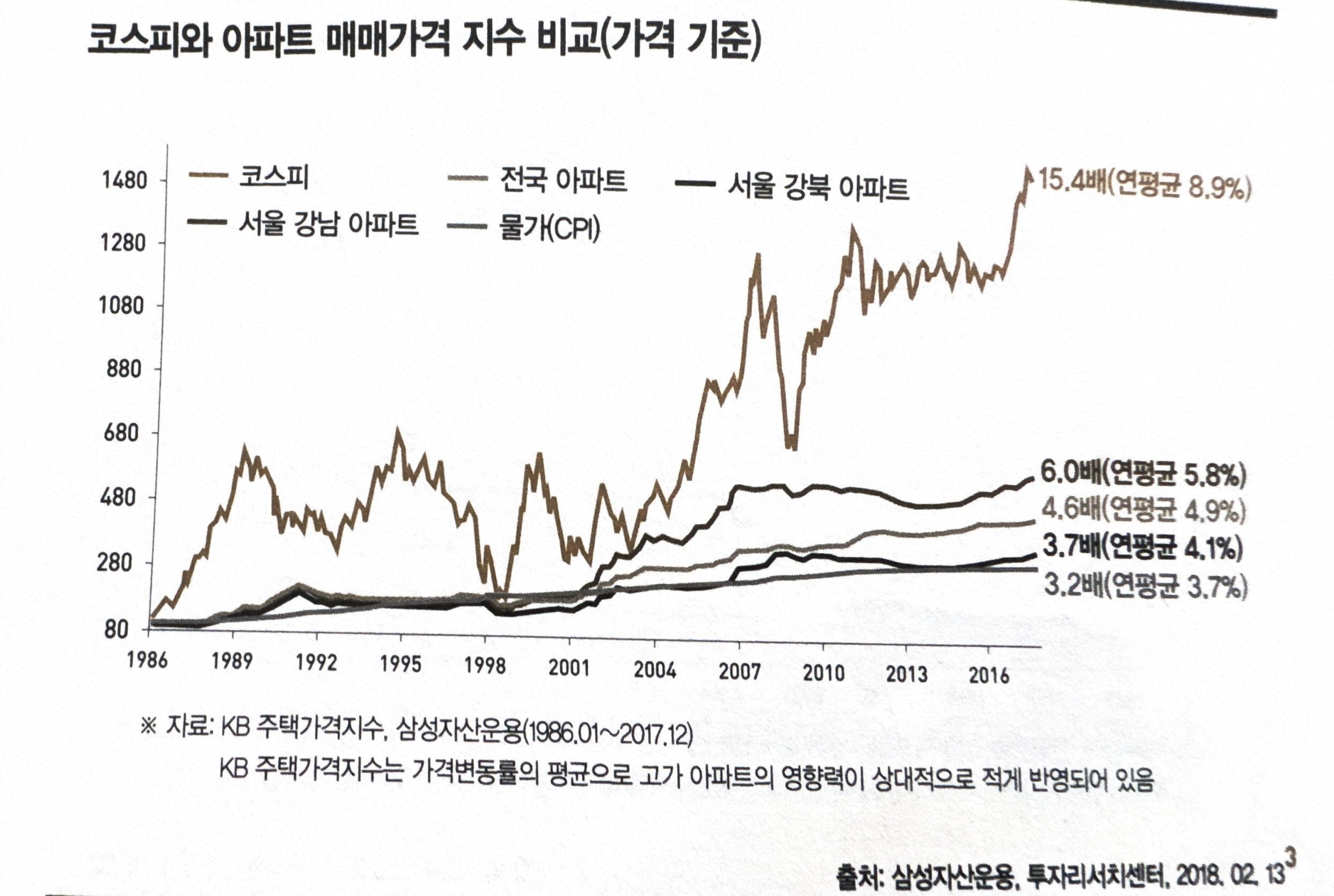 홍진채 대표님의 <거인의 어깨>를 읽던 중..