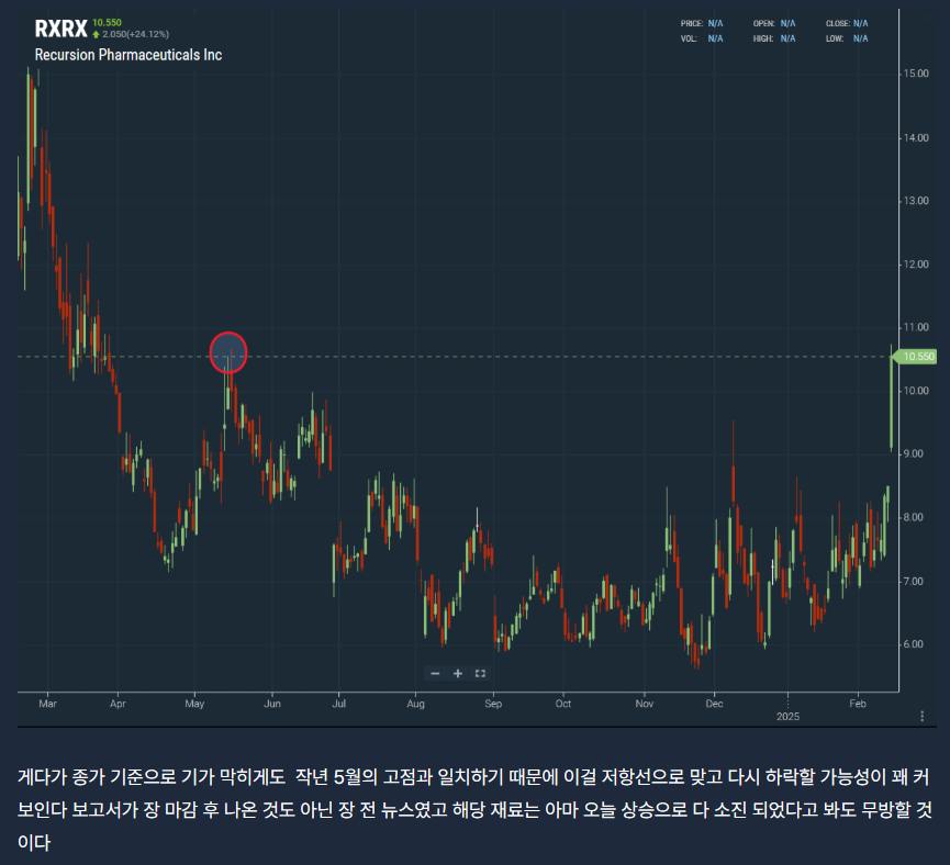 매매일지 1호: RXRX 20% 매도