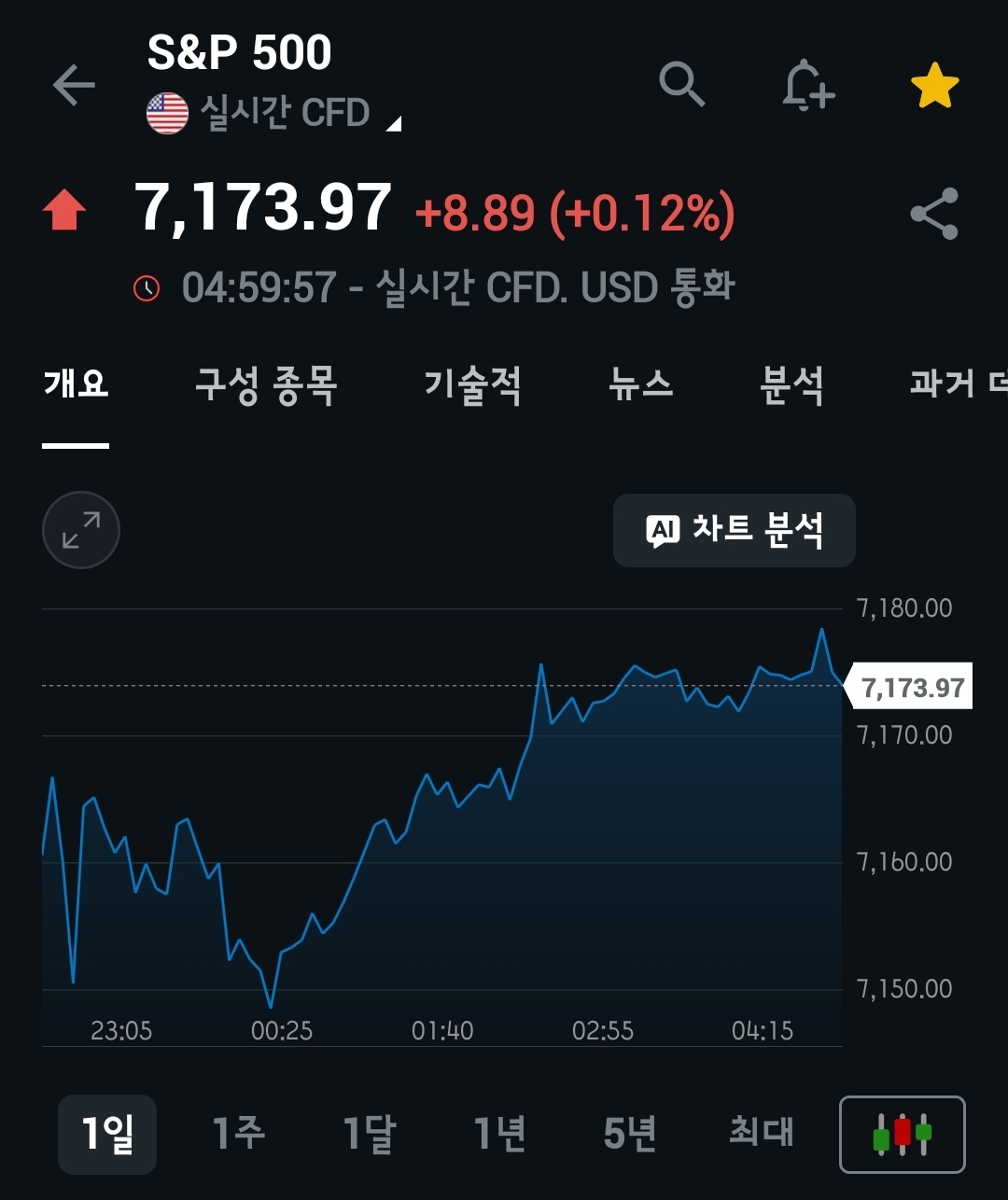 미장요약하기 26.04.28