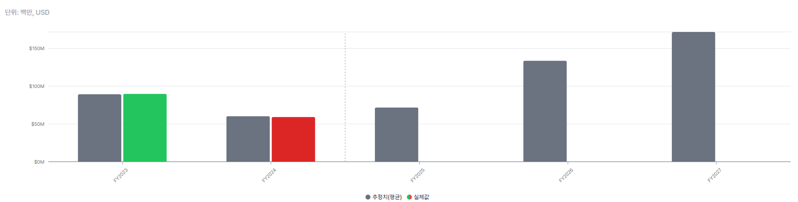 PESI는 텐베거 주식이 될 수 있을까?