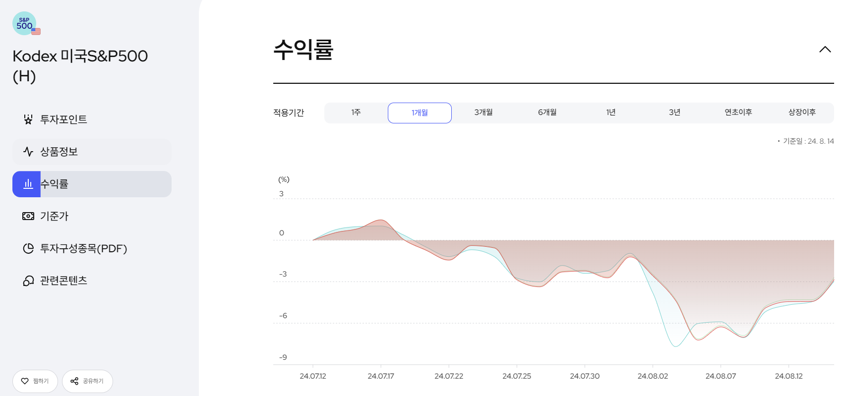 주식 투자 기록 (2024/08/16) - S&P500 ETF 매수 중
