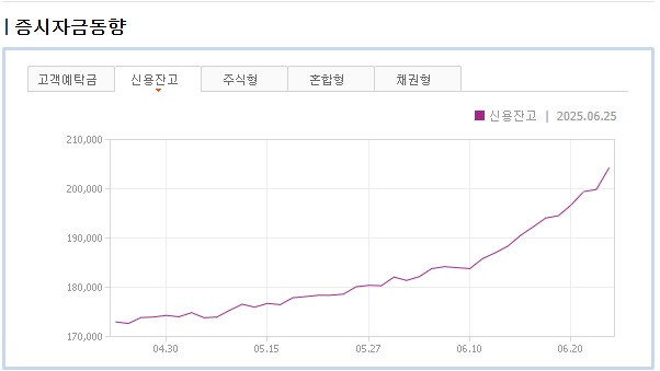 신용잔고.jpg
