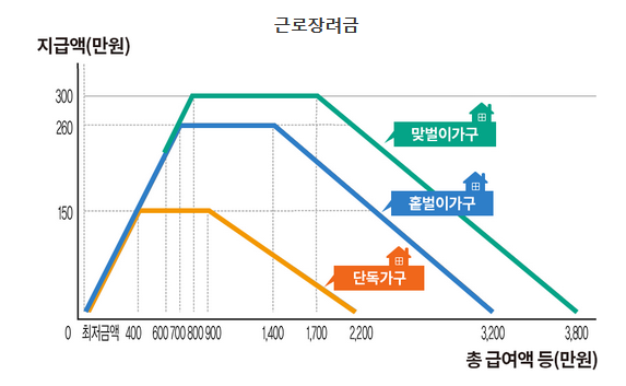 2024 07 10 투자의 아이러니 / 곤궁함에 대한 생각
