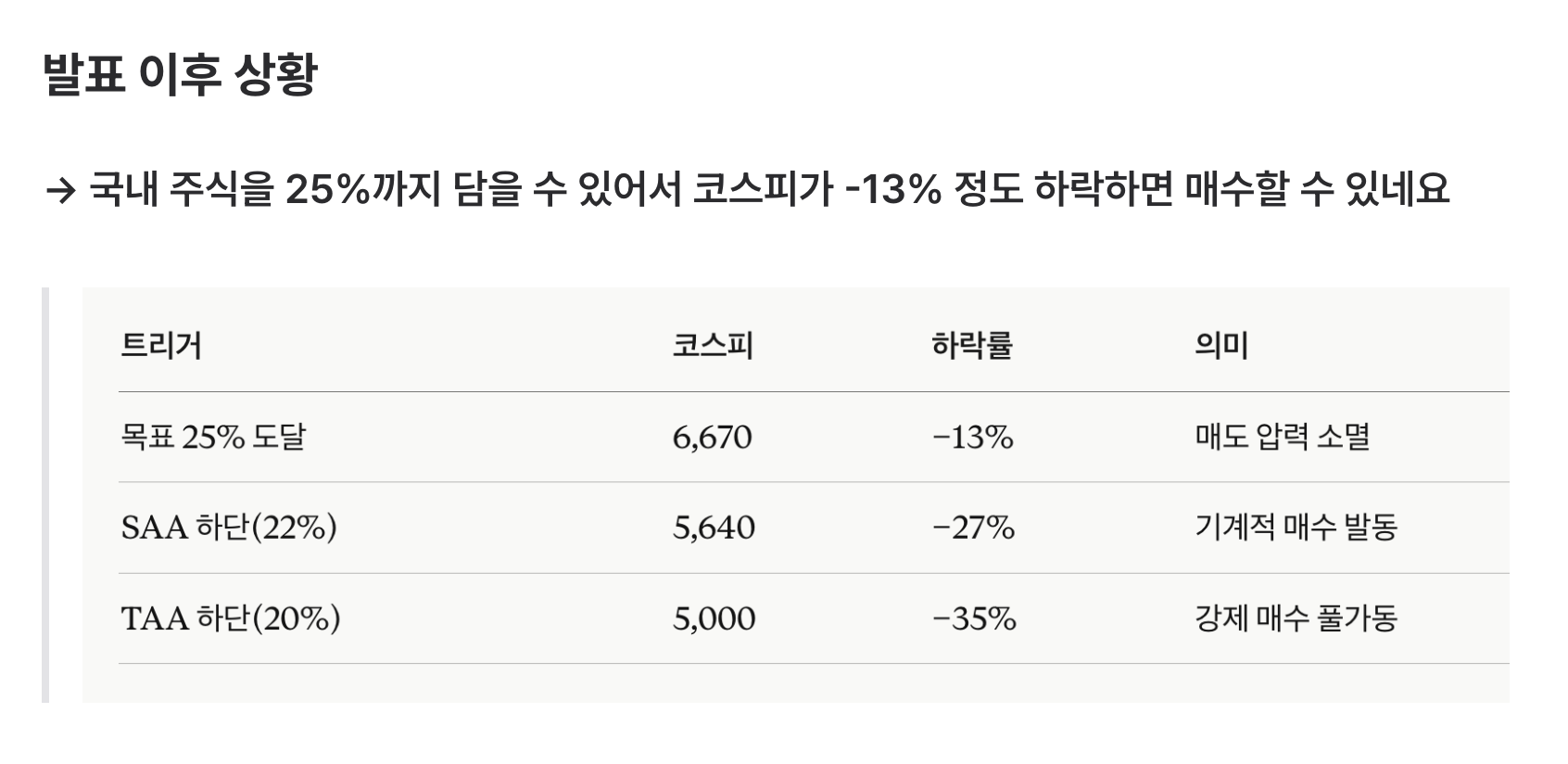 국민연금 업데이트(5월 28일) - 전략적 허용 범위에 따른 매수 범위
