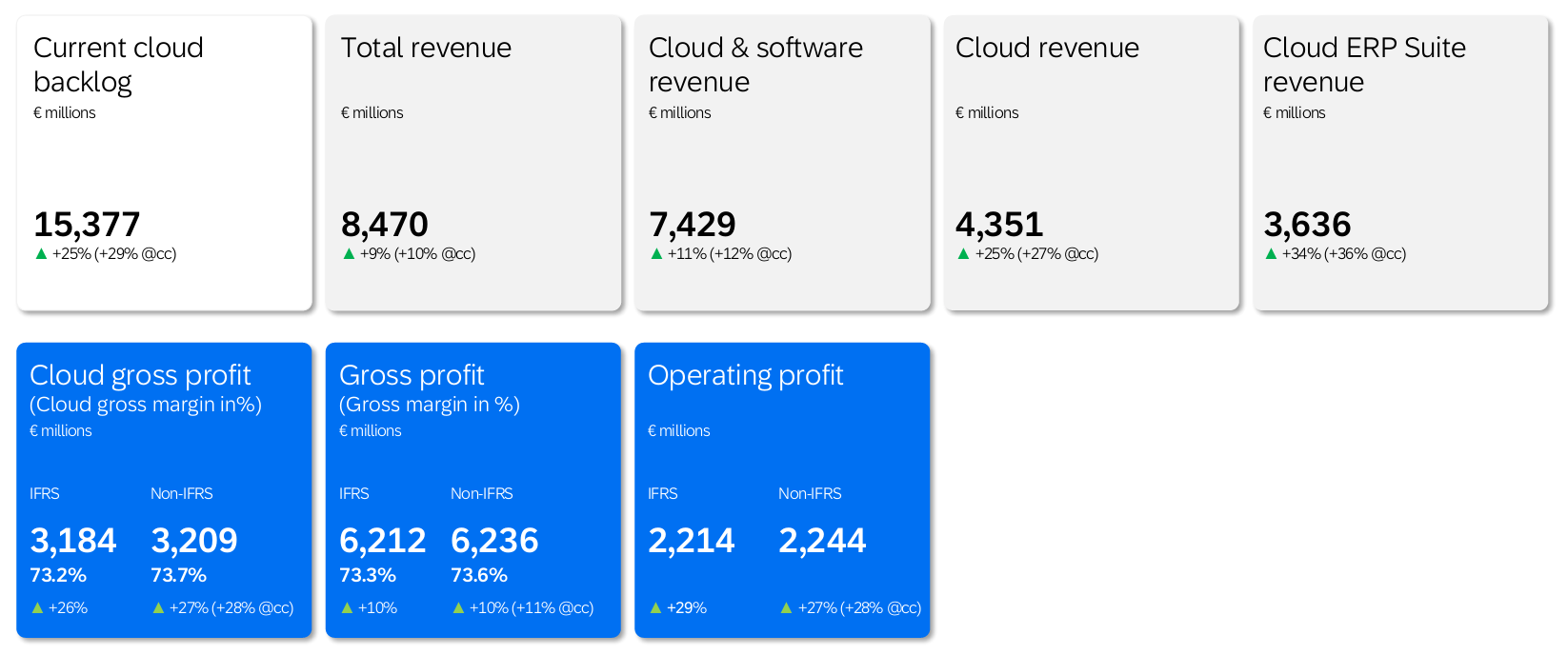 3Q24 Earnings Call - SAP (XTRA: SAP, NYSE: SAP)