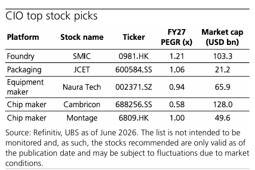 260605 UBS - Huawei’s Tau Law and China’s chipstrategy