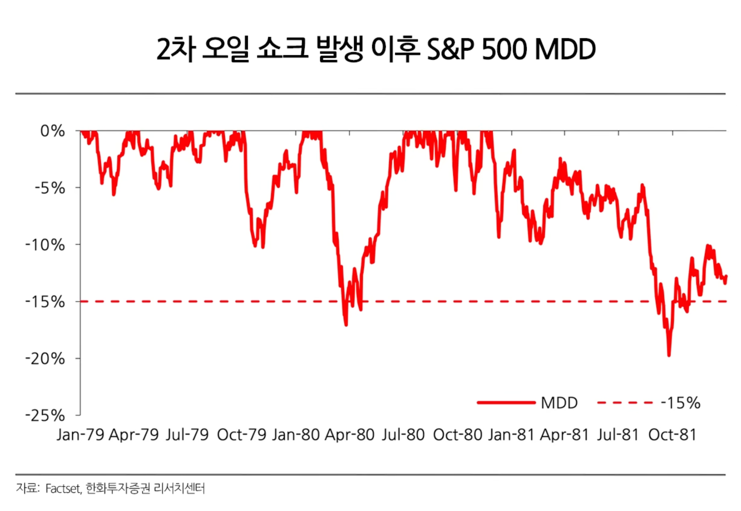한화투자증권 한상희 애널 매크로 뷰
