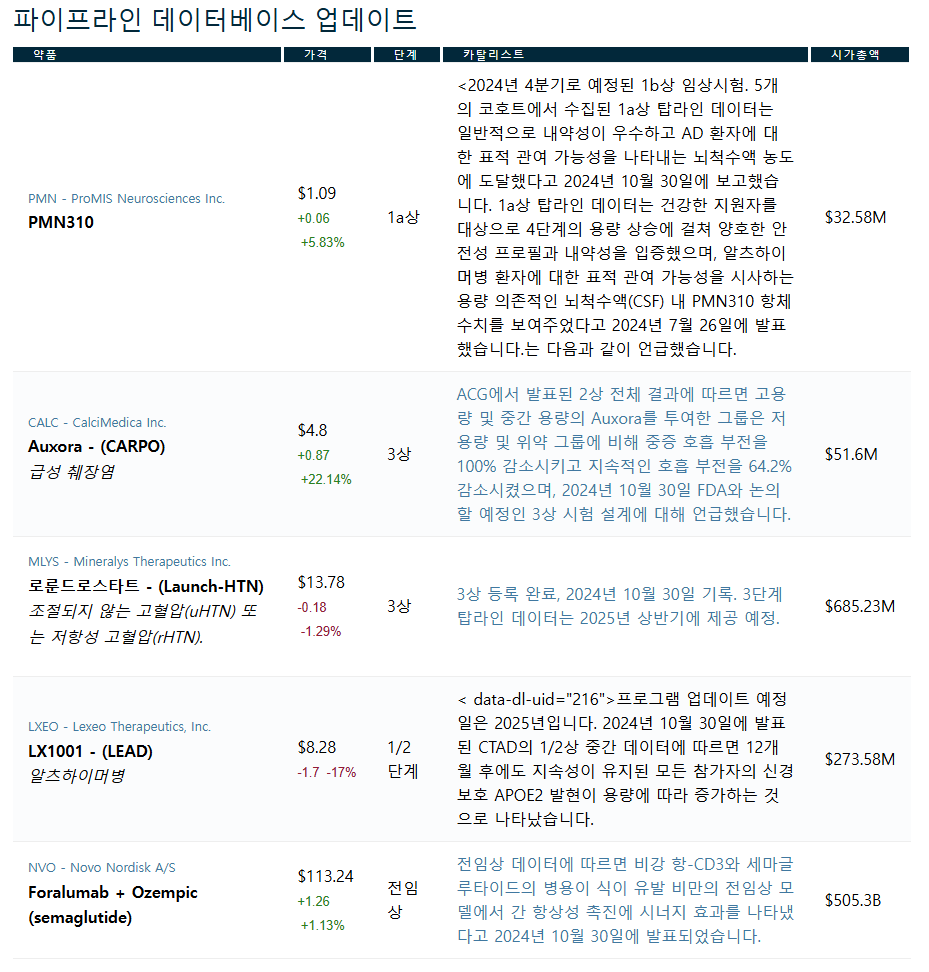 BPC 바이오텍 업데이트 2024.10.31