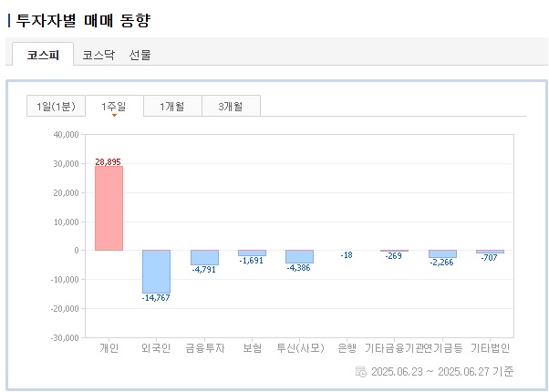 투자자별 매매 동향.jpg