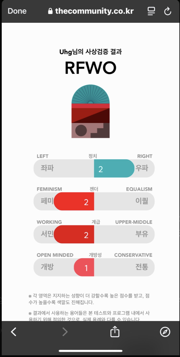 사상테스트 결과 + 챗지피티를 통한 분석