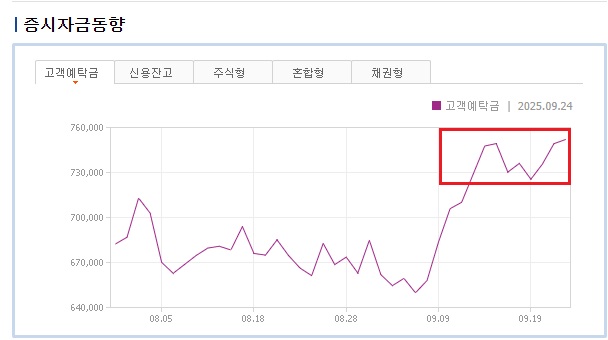 증시자금동향(고객예탁금).jpg