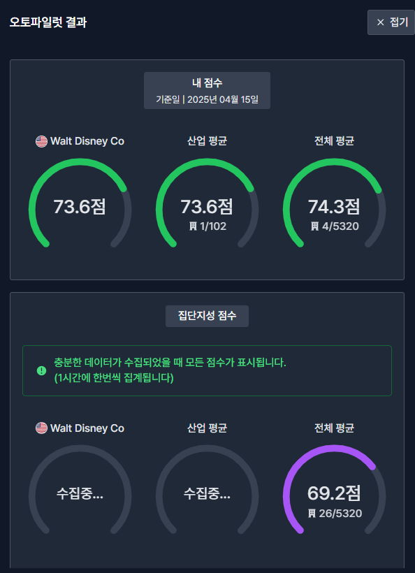 디즈니 DIS 오토파일럿 결과 기록 (2025.4.15)