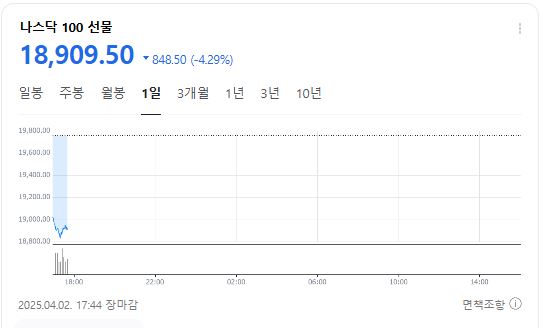 나스닥선물.JPG
