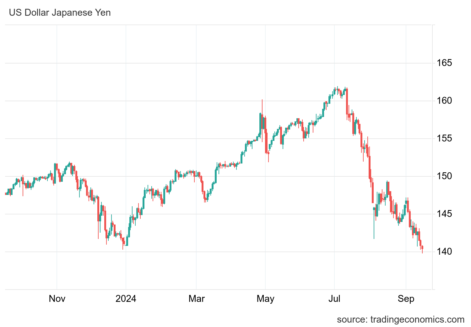 usdjpy_cur.png