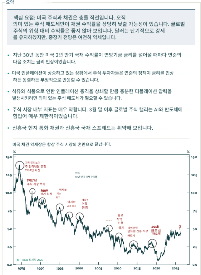 ☆260520 BCA - Stocks And Bonds Are On A Collision Course☆