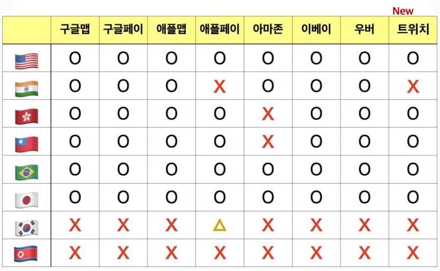 한국 스포츠토토에 여러가지 사실들