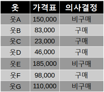 데이터에 익숙하지 않은 이들을 위한 팔란티어(PLTR) 소개1