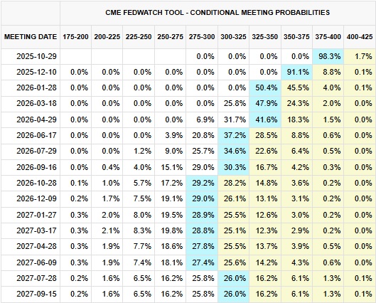 CME FEDWATCH 표.jpg
