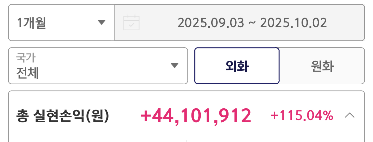 1년여 만에 돌아온 밸리AI 일기장 그리고 투자 수익 계좌 인증(증시 고점 지표)