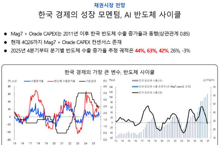 주간 전략(11/17 ~ 11/21) : 금리인상의 가능성...