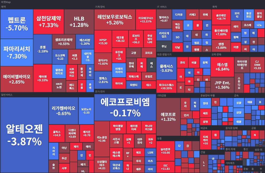 코스닥 섹터.jpg
