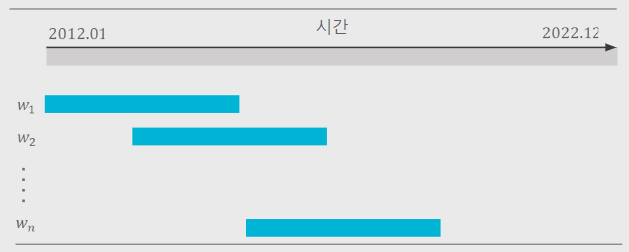이동상관.png