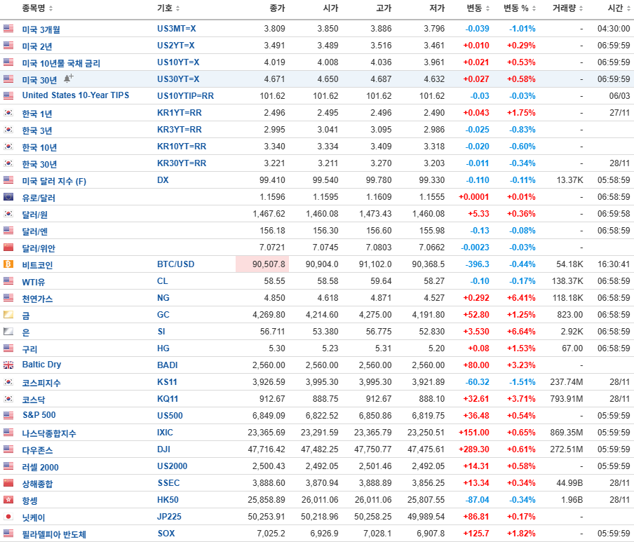 20251129_Trends & Events 이제 금리 인하가 남았다.