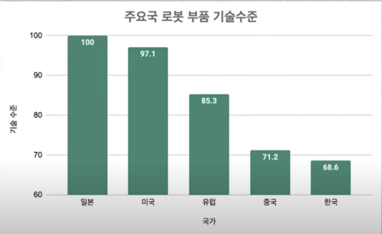 스텔라님 테슬라의 로봇 이야기