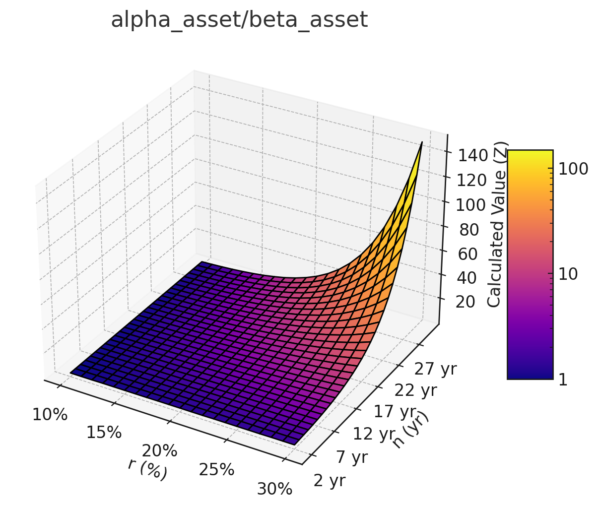 alpha_asset:beta_asset.png