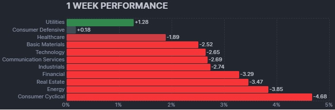1 WEEK PERFORMANCE.jpg