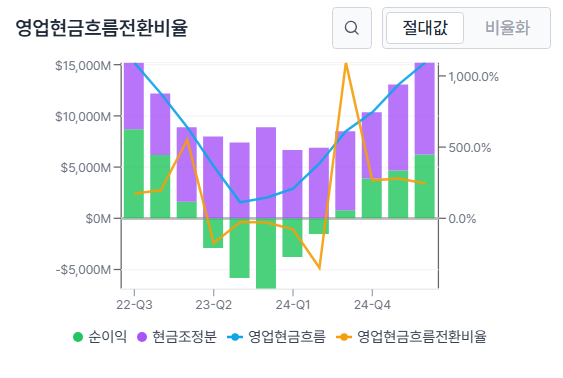 "Micron" 오토파일럿