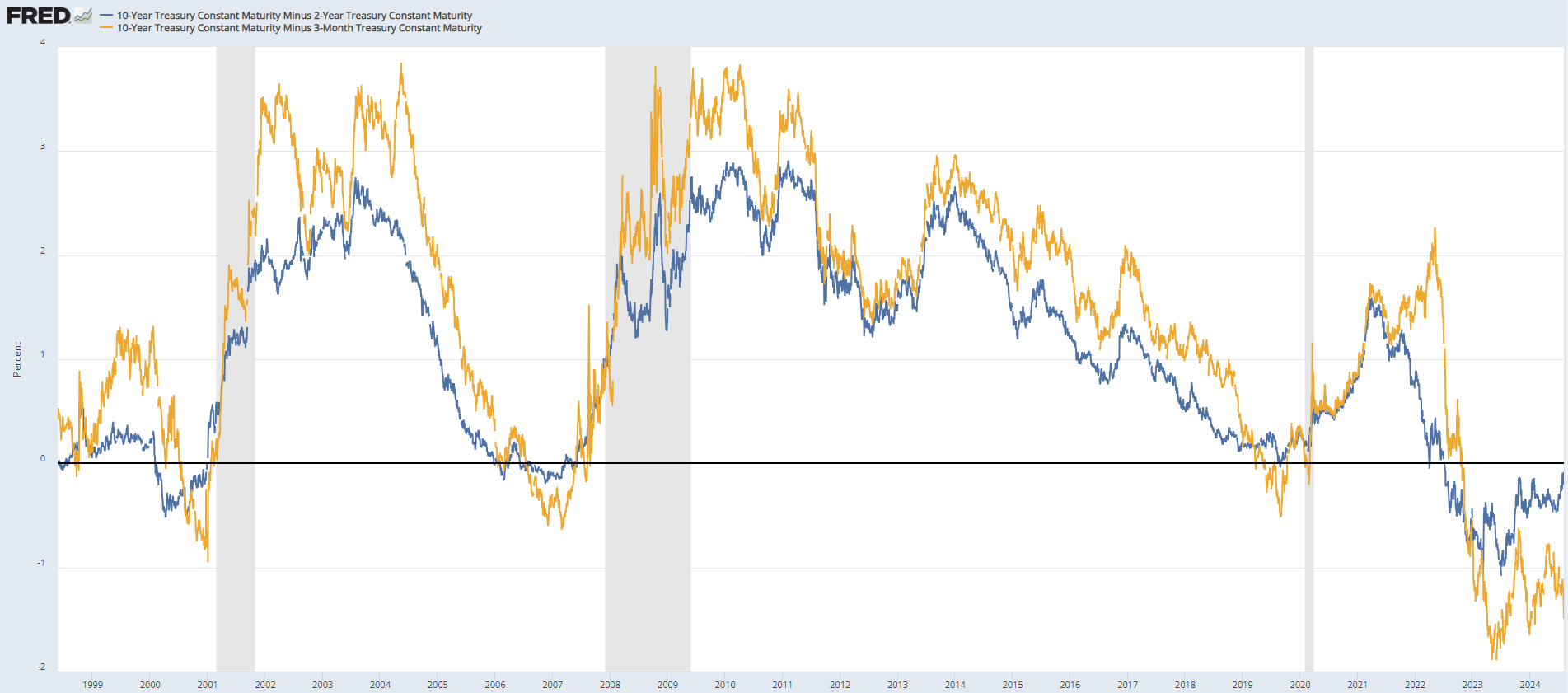 시장 상황 점검... 봤던 지표 다시 보기