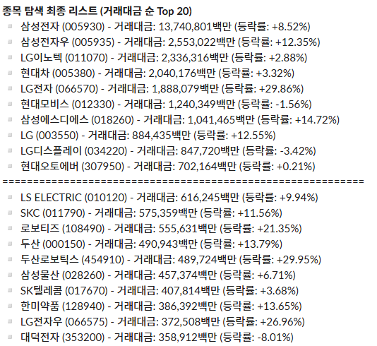 일간 주도 섹터 리포트_26.06.01