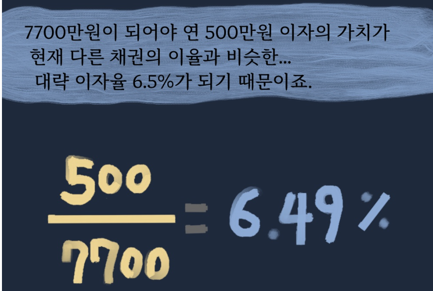 채권에 대한 기초를 배우고 간다.