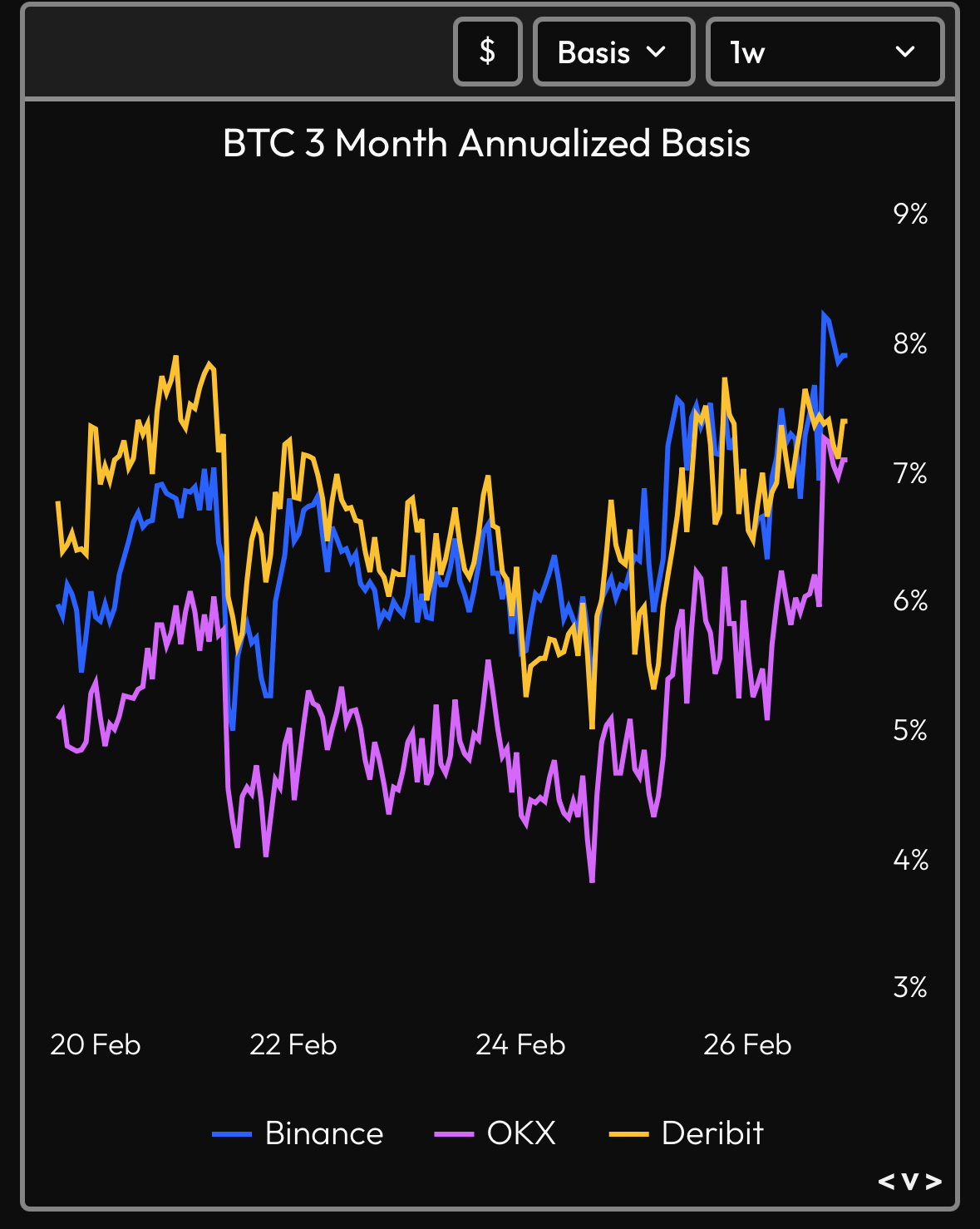 비트코인 ETF 새로운 축적의 시작?
