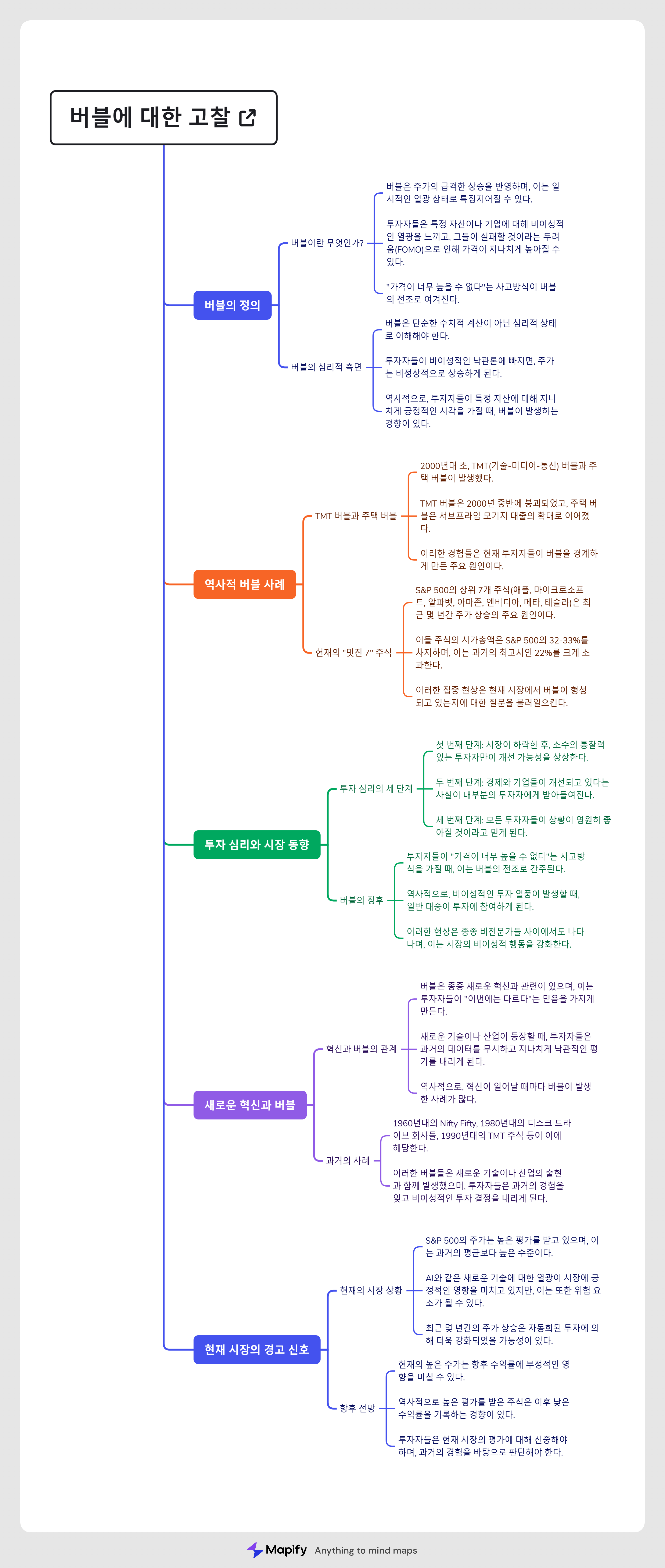 버블에 대한 고찰.png