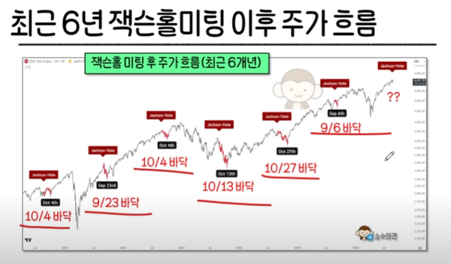 250825_잭슨홀 이후의 패턴들